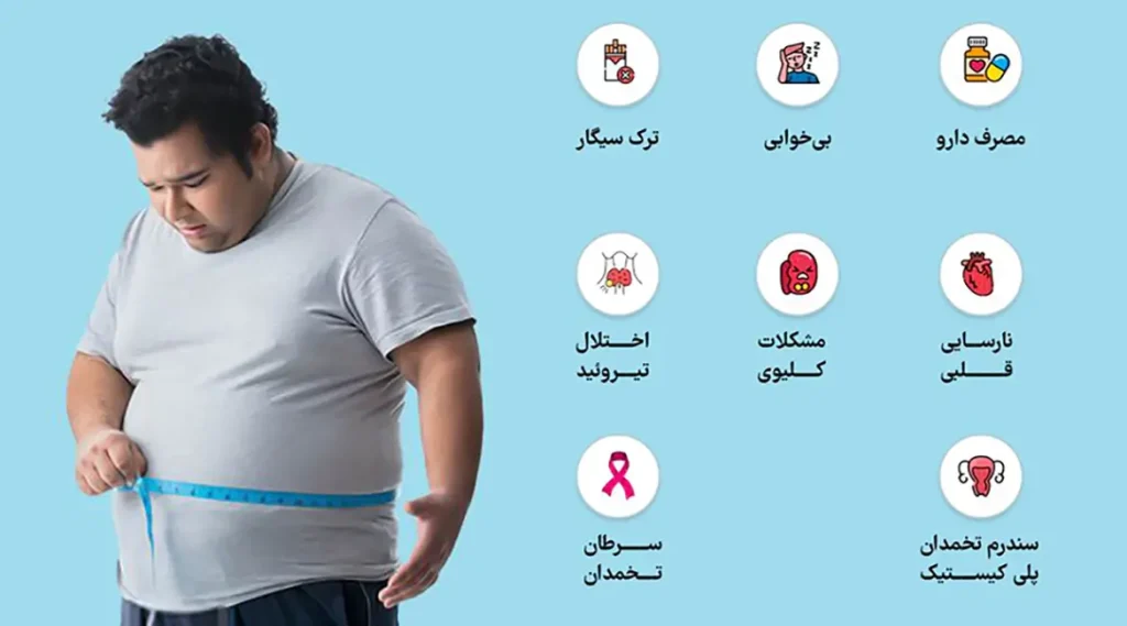 6 بیماری افزایش وزن
