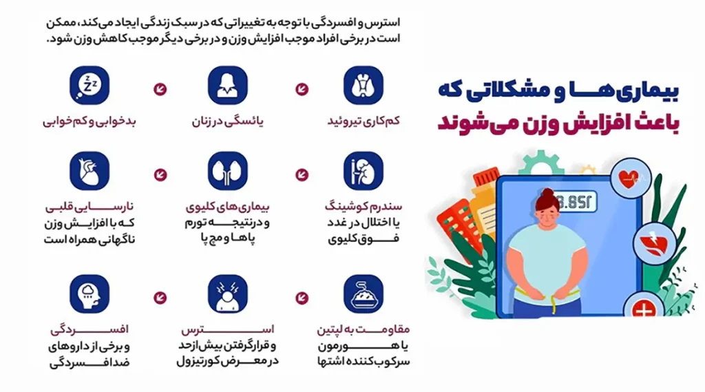 6 بیماری افزایش وزن